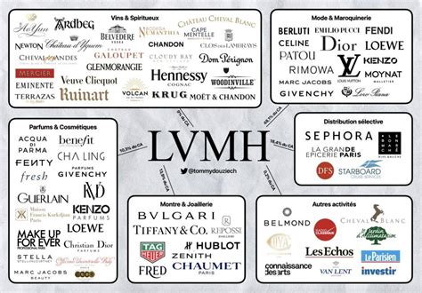 all companies owned by lvmh.